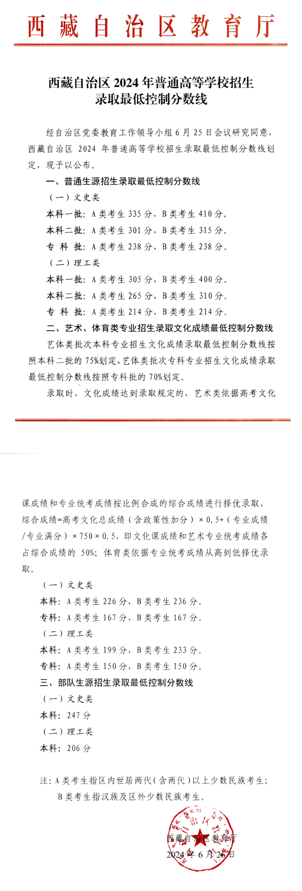 2024年西藏高考分數(shù)線