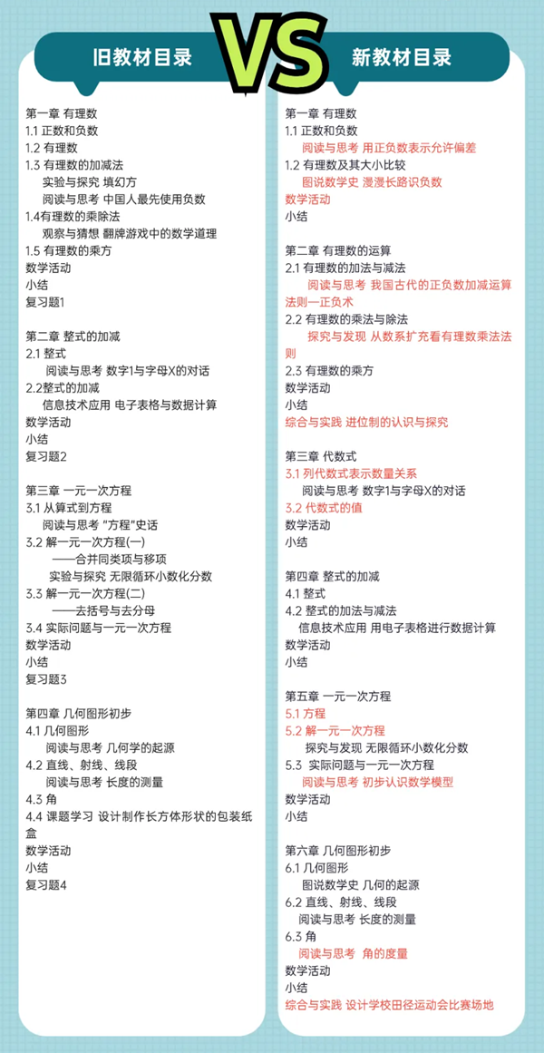 2024年秋人教版七年級(jí)數(shù)學(xué)新教材有哪些改動(dòng)變化（附新課本目錄）