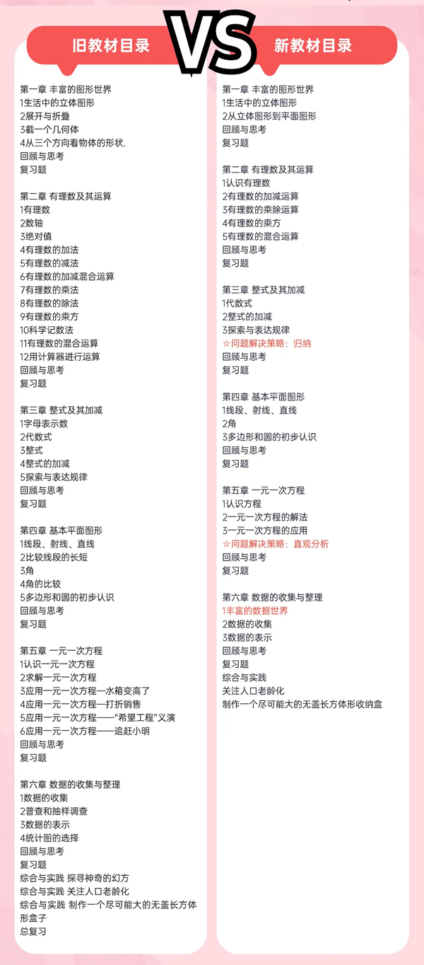 2024年秋北師大版七年級數(shù)學(xué)新教材有哪些改動(dòng)變化（附新課本目錄）