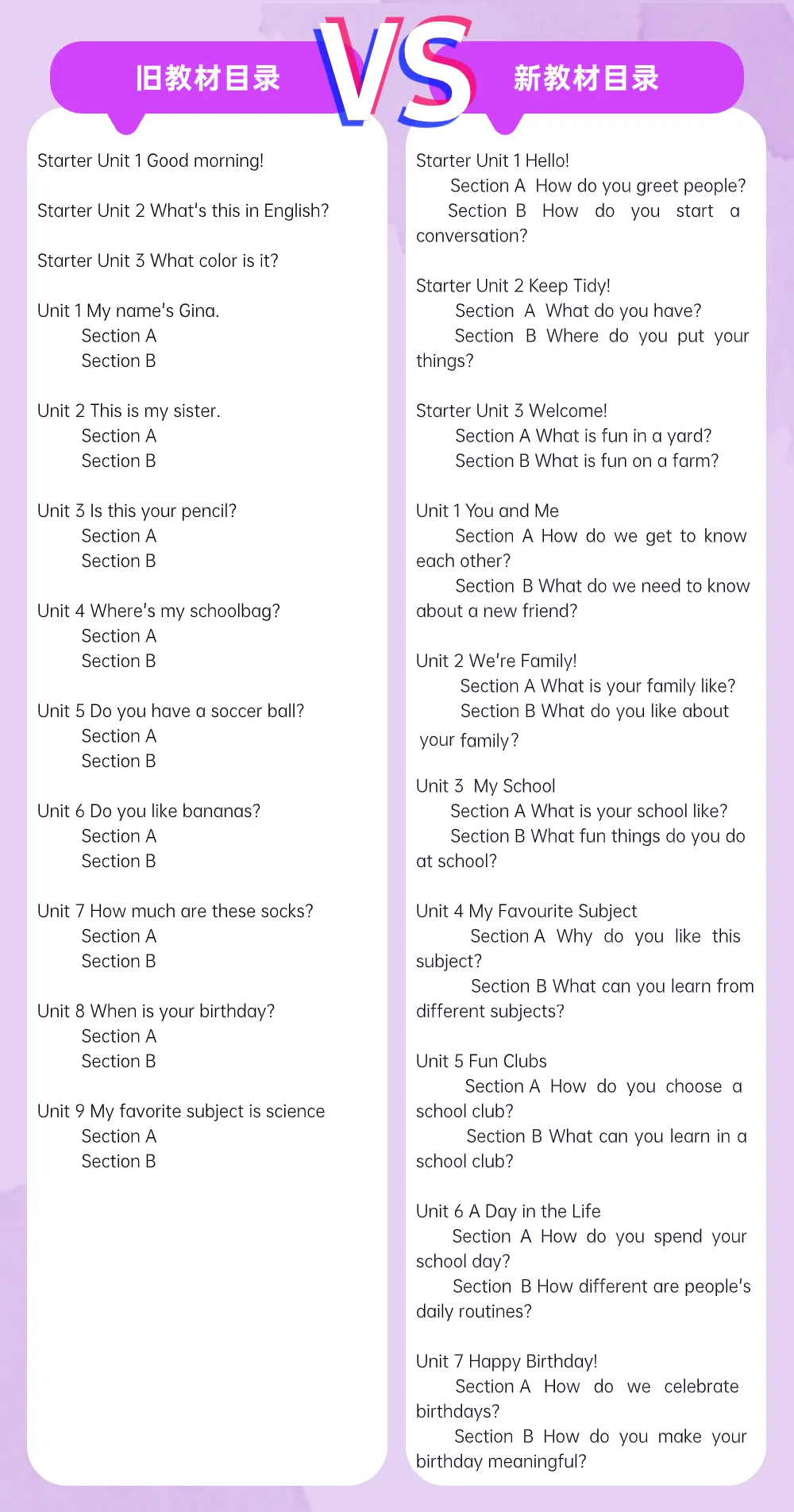 2024年秋人教版七年級英語新教材有哪些改動(dòng)變化（附新課本目錄）