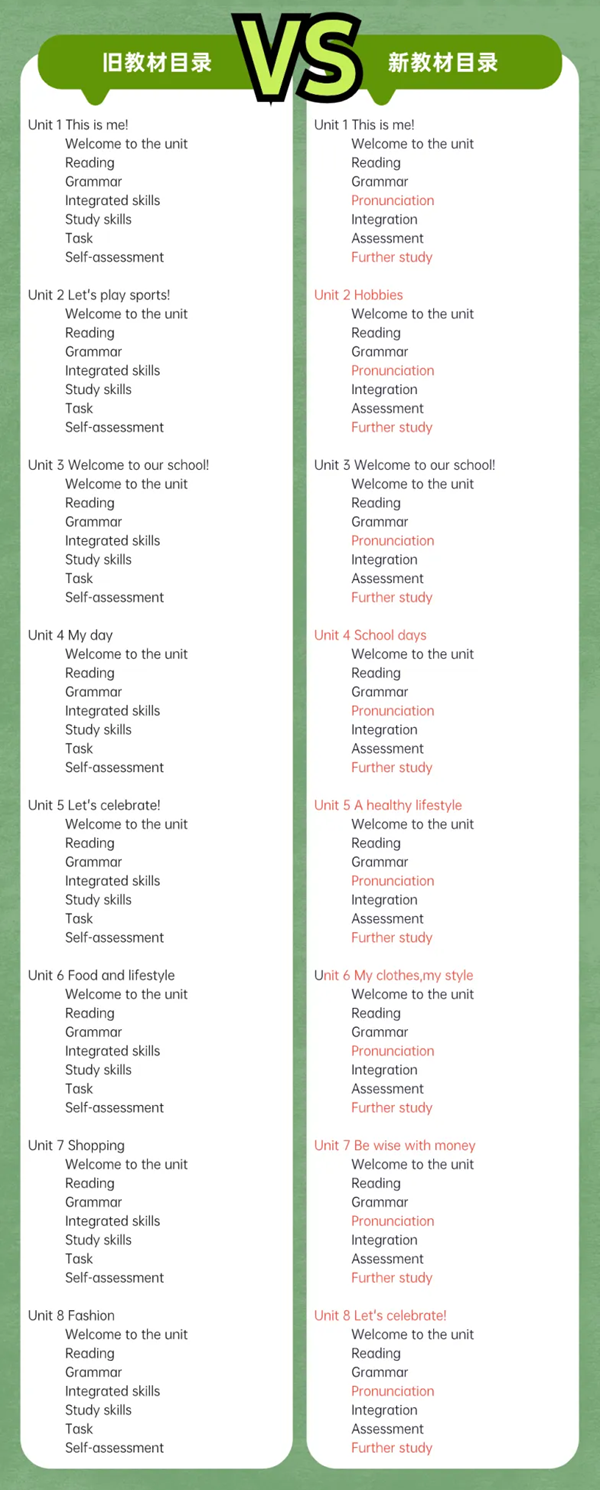 2024年秋譯林版七年級(jí)英語新教材有哪些改動(dòng)變化（附新課本目錄）