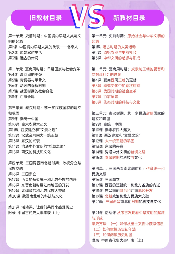 2024年秋人教版七年級(jí)歷史新教材有哪些改動(dòng)變化（附新課本目錄）