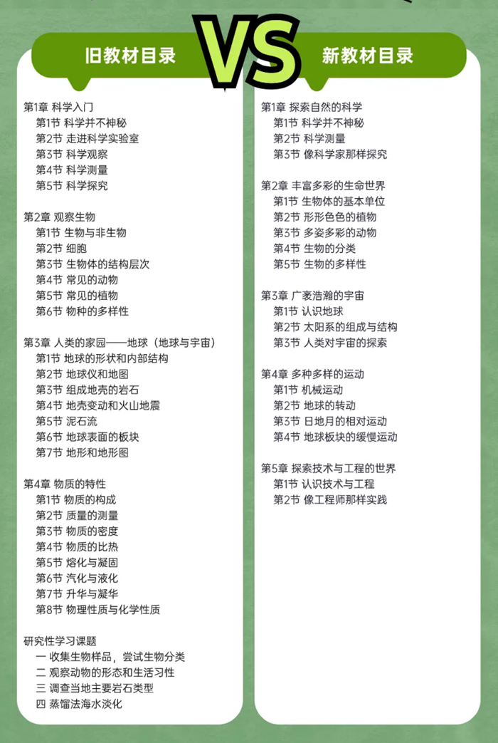2024年秋浙教版七年級科學(xué)新教材有哪些改動(dòng)變化（附新課本目錄）