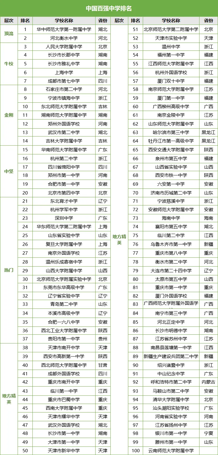 2025年廣東中考錄取分?jǐn)?shù)線一覽表,中考多少分能上高中?