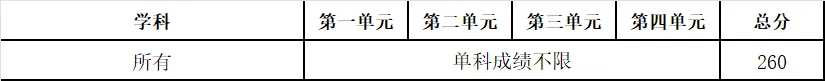 2025年電子科技大學(xué)各專業(yè)考研復(fù)試分?jǐn)?shù)線(含2024年)