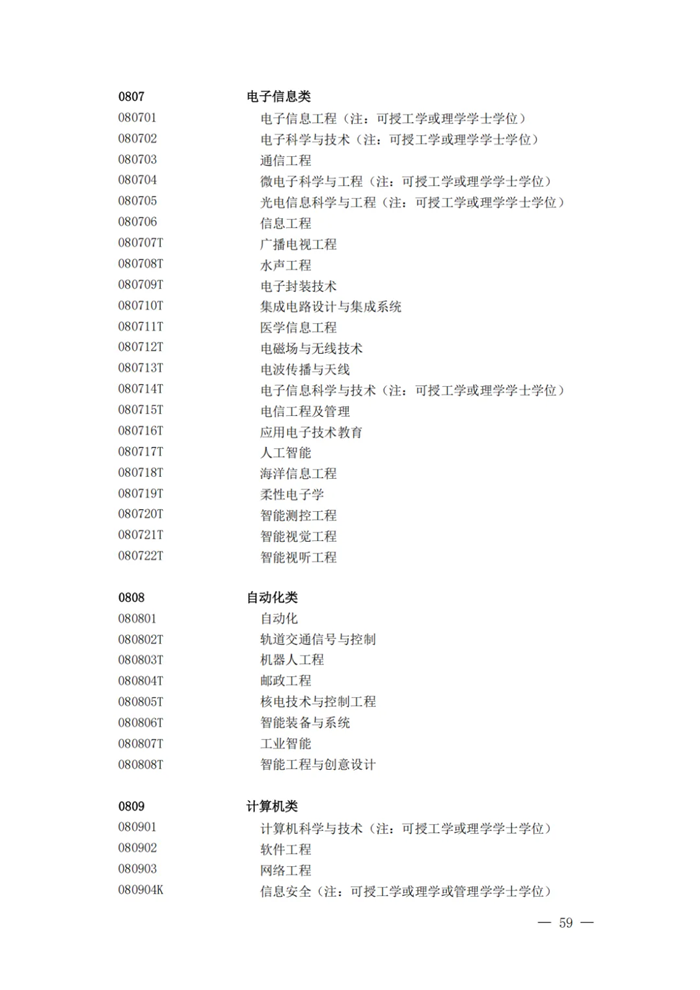 2025最新普通高等學校本科專業(yè)目錄（含新增專業(yè)29種）
