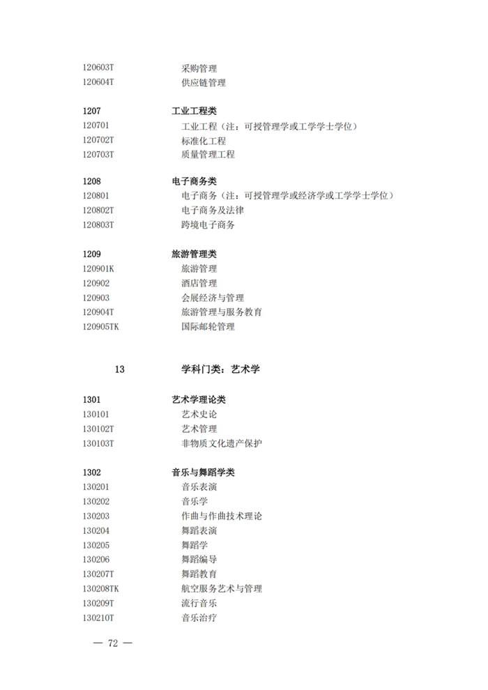 2025最新普通高等學校本科專業(yè)目錄（含新增專業(yè)29種）