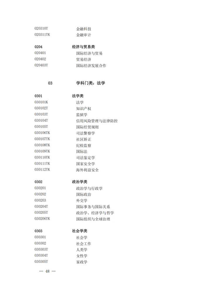 2025最新普通高等學校本科專業(yè)目錄（含新增專業(yè)29種）