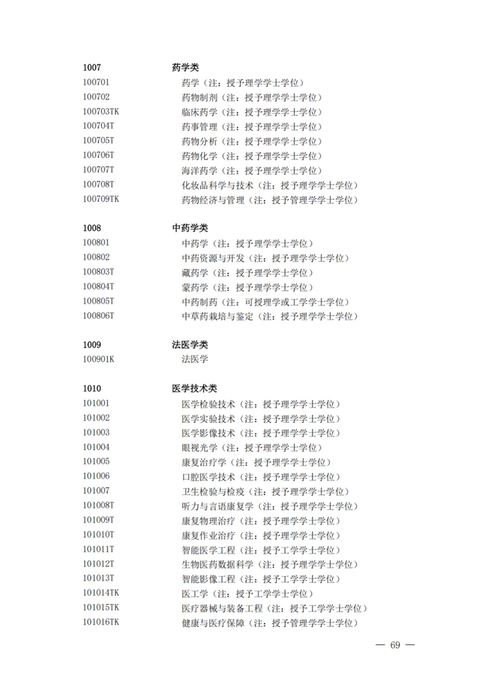 2025最新普通高等學校本科專業(yè)目錄（含新增專業(yè)29種）