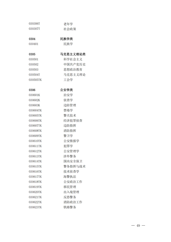 2025最新普通高等學校本科專業(yè)目錄（含新增專業(yè)29種）