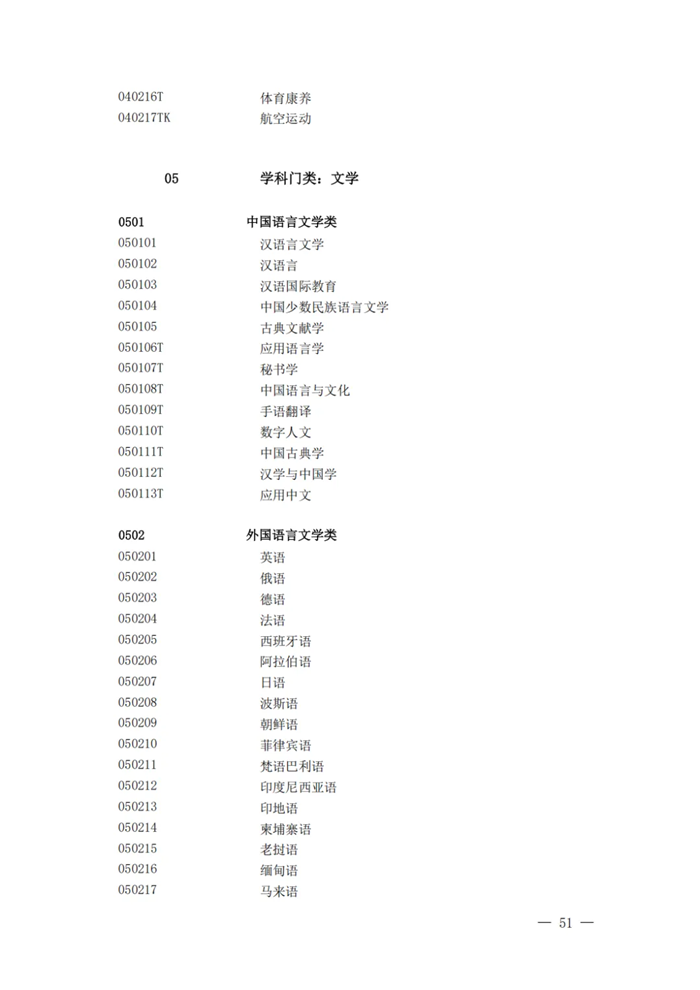 2025最新普通高等學校本科專業(yè)目錄（含新增專業(yè)29種）