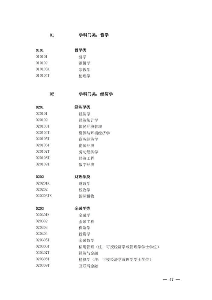 2025最新普通高等學校本科專業(yè)目錄（含新增專業(yè)29種）