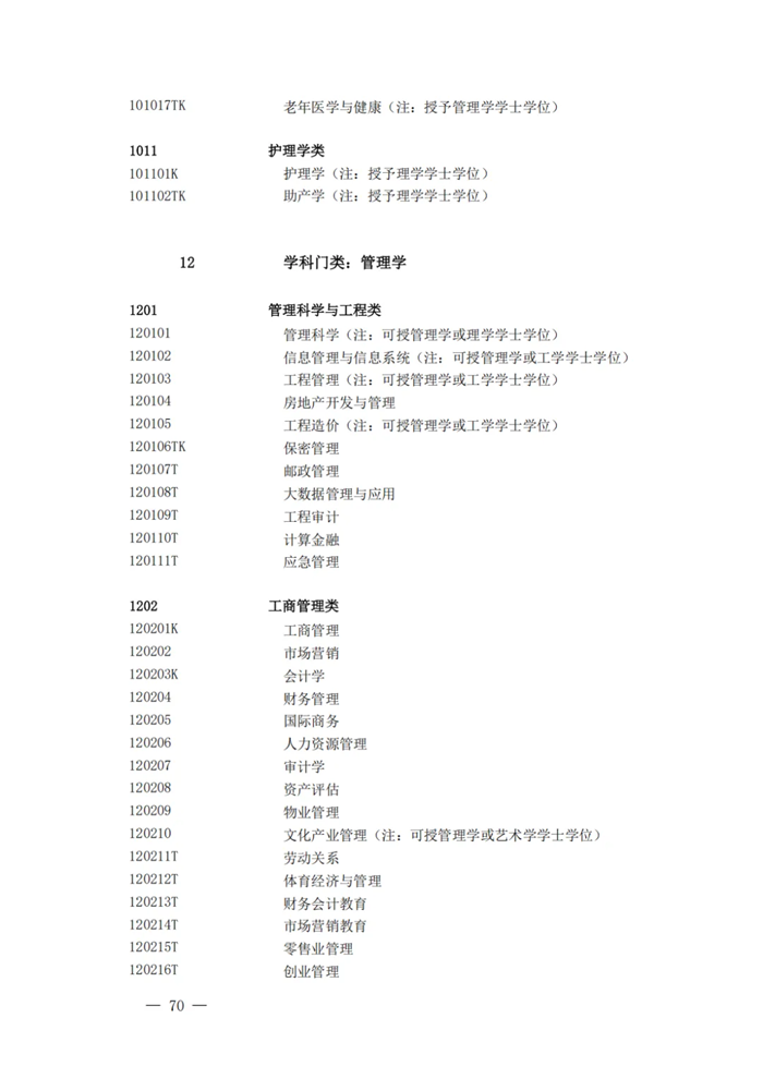2025最新普通高等學校本科專業(yè)目錄（含新增專業(yè)29種）