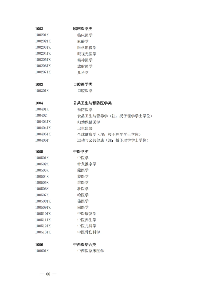 2025最新普通高等學校本科專業(yè)目錄（含新增專業(yè)29種）