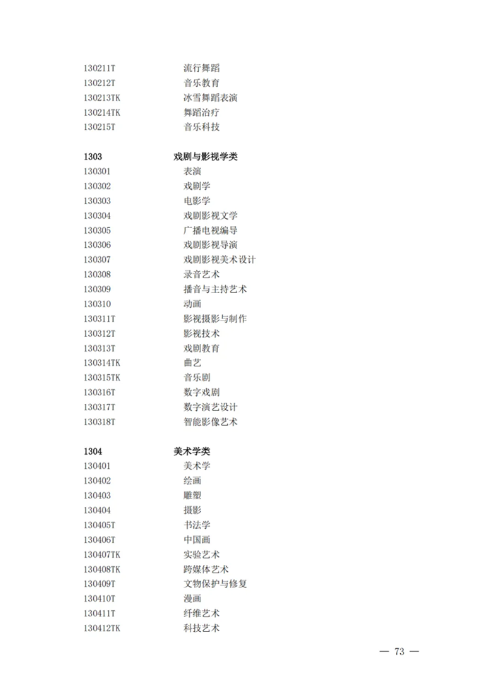 2025最新普通高等學校本科專業(yè)目錄（含新增專業(yè)29種）