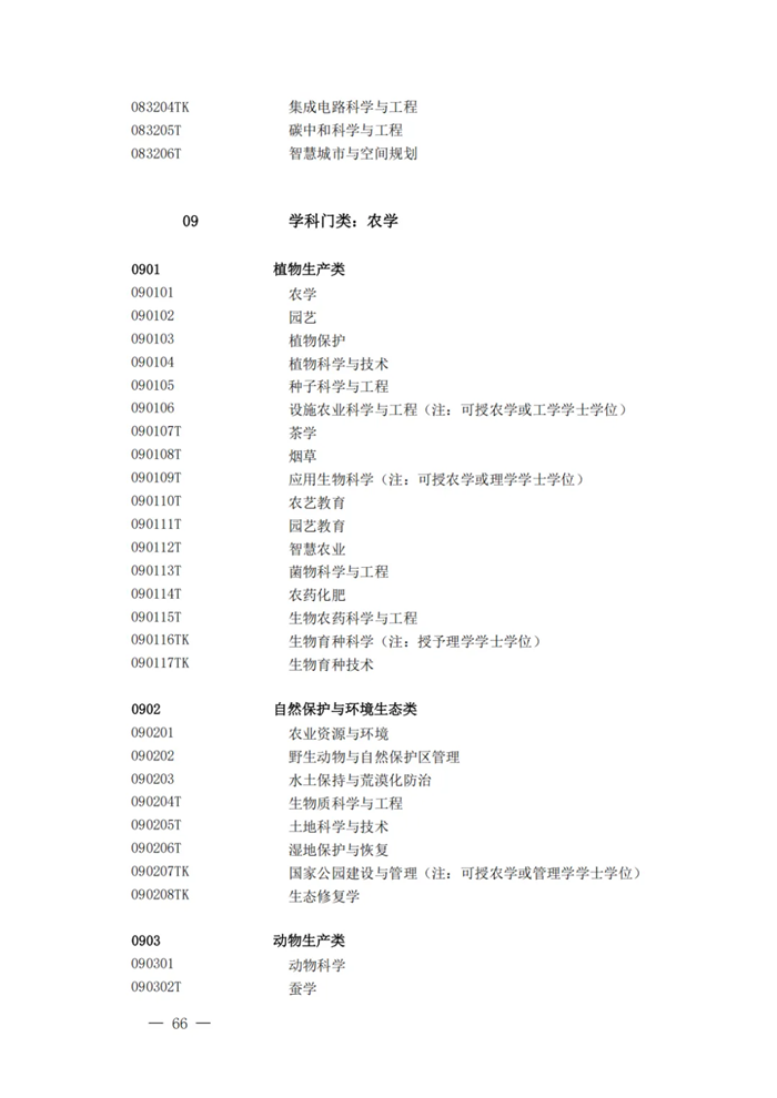 2025最新普通高等學校本科專業(yè)目錄（含新增專業(yè)29種）