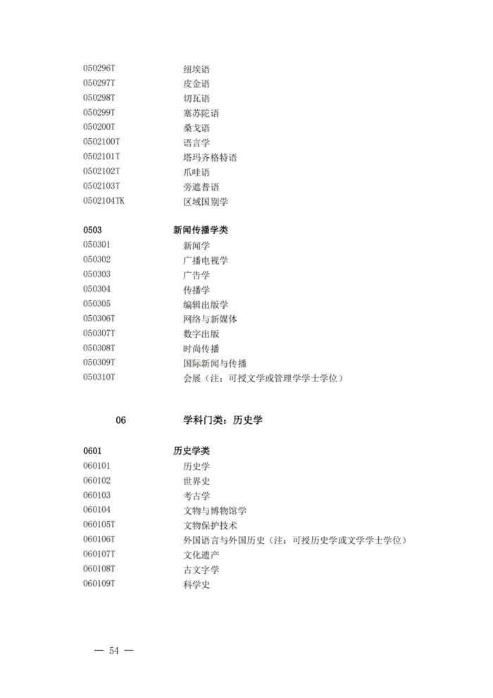 2025最新普通高等學校本科專業(yè)目錄（含新增專業(yè)29種）