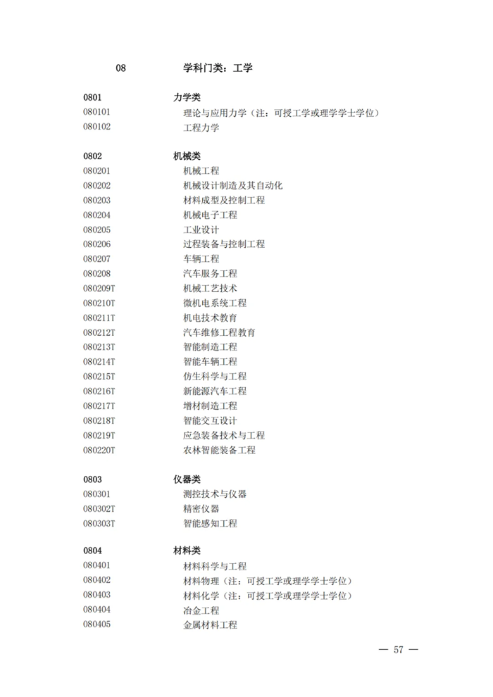 2025最新普通高等學校本科專業(yè)目錄（含新增專業(yè)29種）
