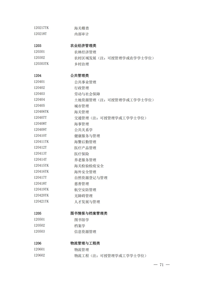 2025最新普通高等學校本科專業(yè)目錄（含新增專業(yè)29種）