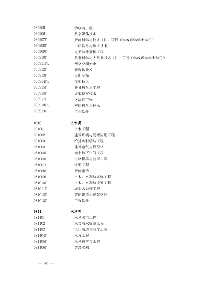 2025最新普通高等學校本科專業(yè)目錄（含新增專業(yè)29種）