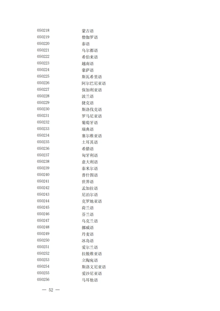 2025最新普通高等學校本科專業(yè)目錄（含新增專業(yè)29種）