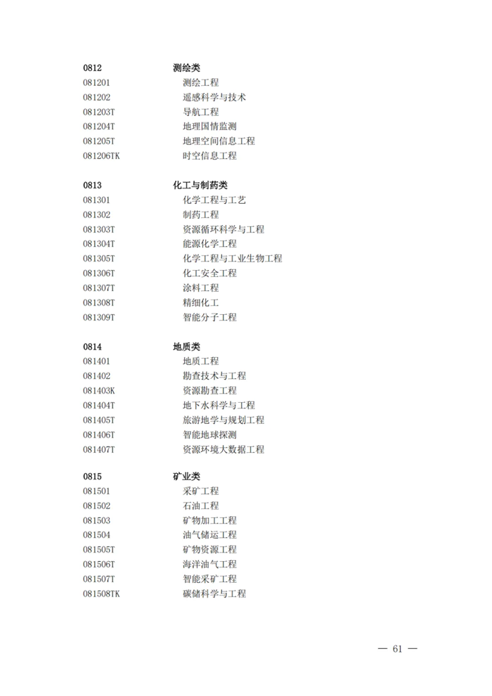 2025最新普通高等學校本科專業(yè)目錄（含新增專業(yè)29種）