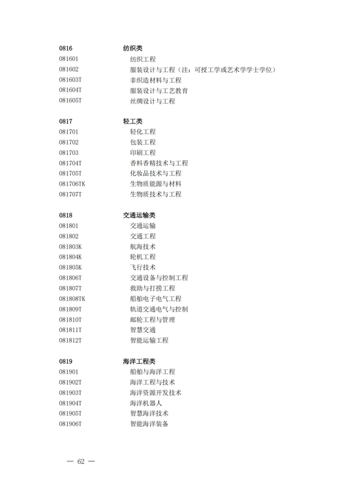 2025最新普通高等學校本科專業(yè)目錄（含新增專業(yè)29種）