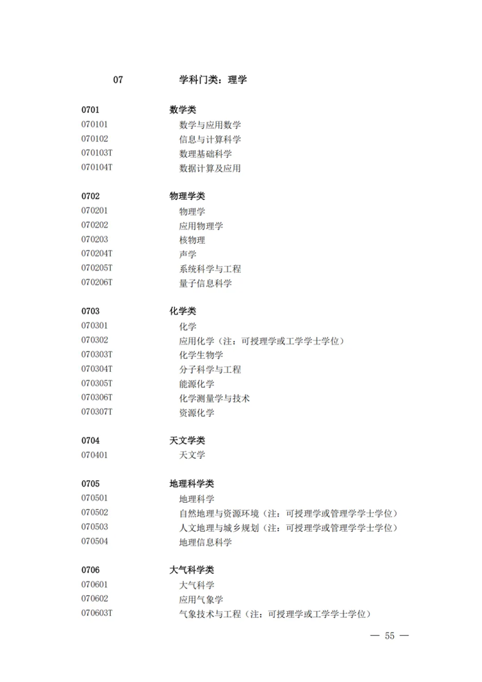 2025最新普通高等學校本科專業(yè)目錄（含新增專業(yè)29種）