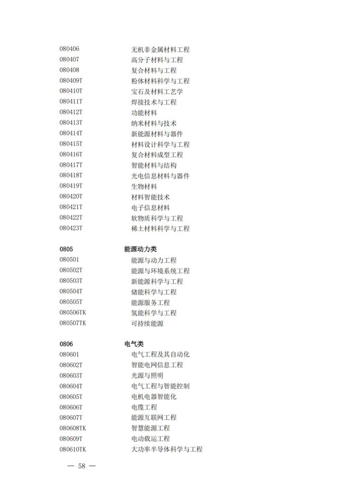 2025最新普通高等學校本科專業(yè)目錄（含新增專業(yè)29種）