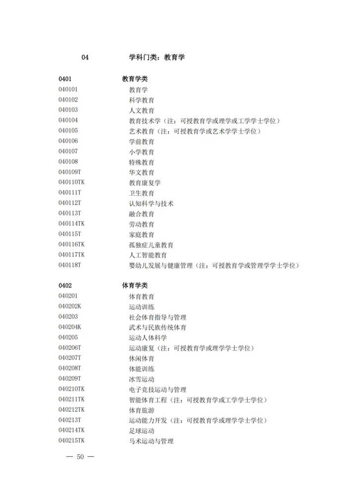 2025最新普通高等學校本科專業(yè)目錄（含新增專業(yè)29種）
