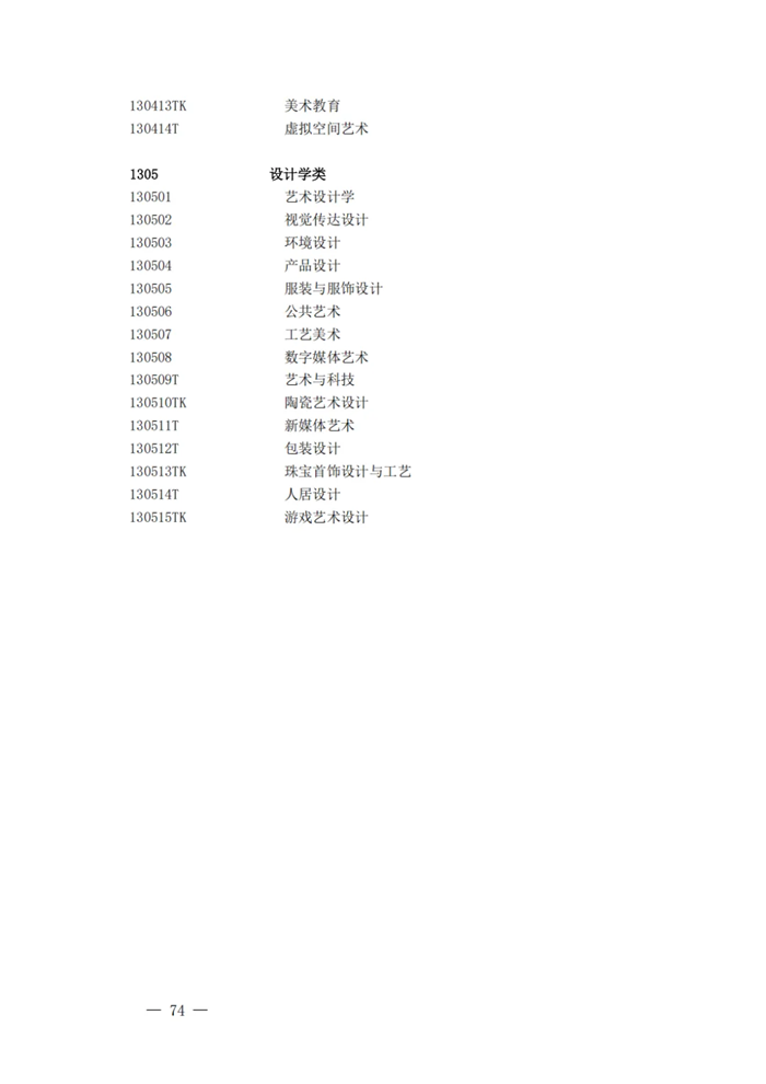 2025最新普通高等學校本科專業(yè)目錄（含新增專業(yè)29種）