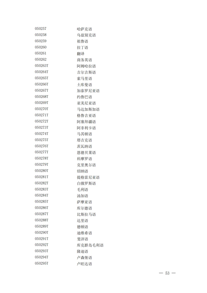 2025最新普通高等學校本科專業(yè)目錄（含新增專業(yè)29種）