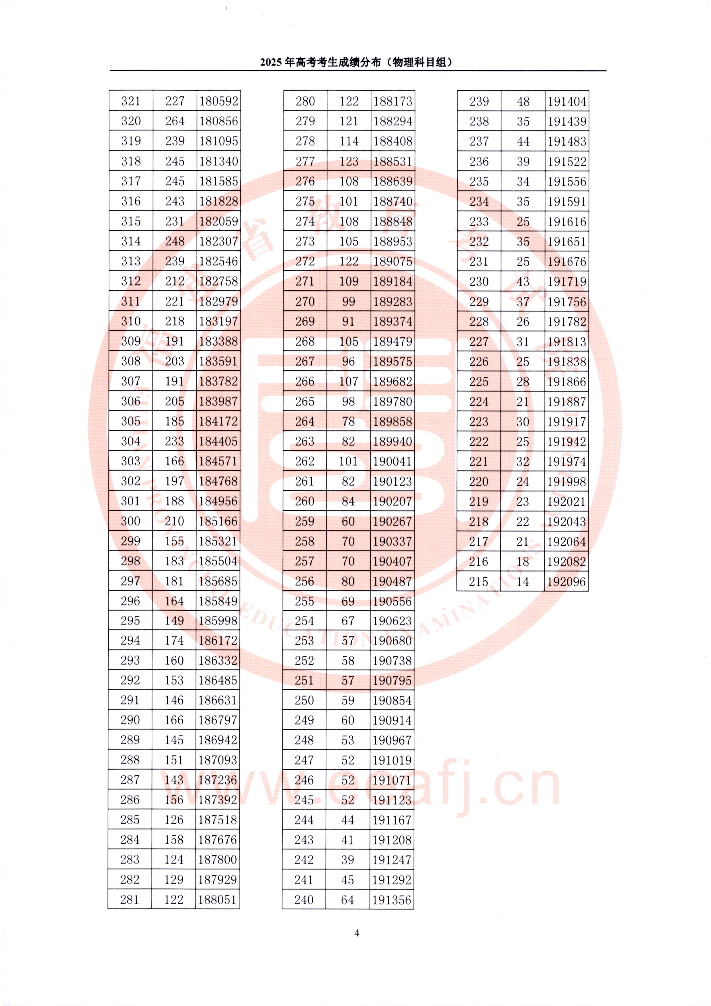 2025年福建高考一分一段表