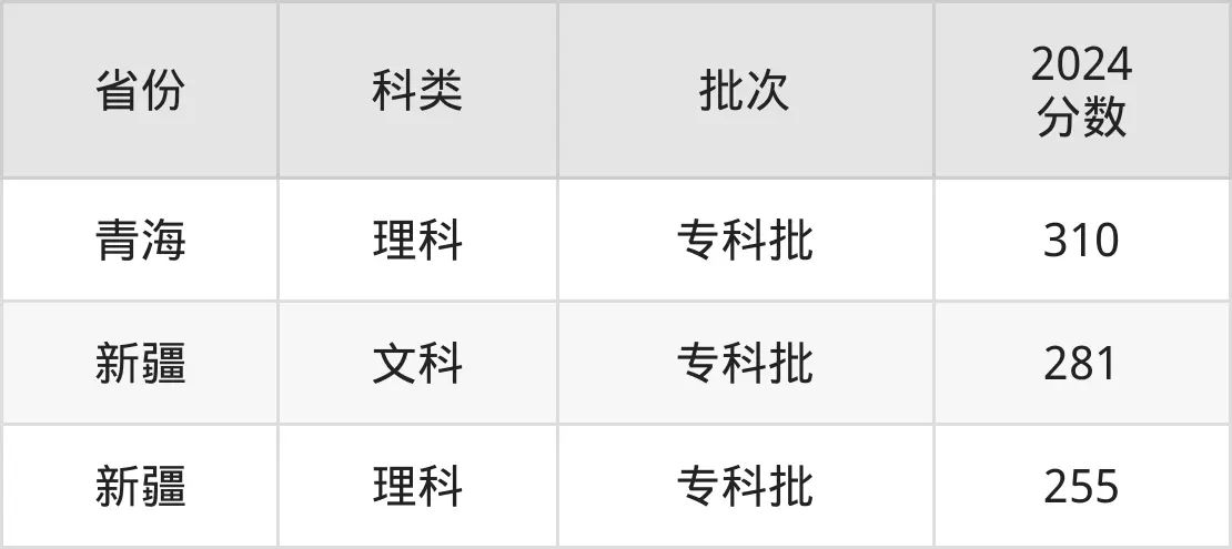 2025西安航空職業(yè)技術(shù)學(xué)院錄取分?jǐn)?shù)線(含2024年錄取情況)