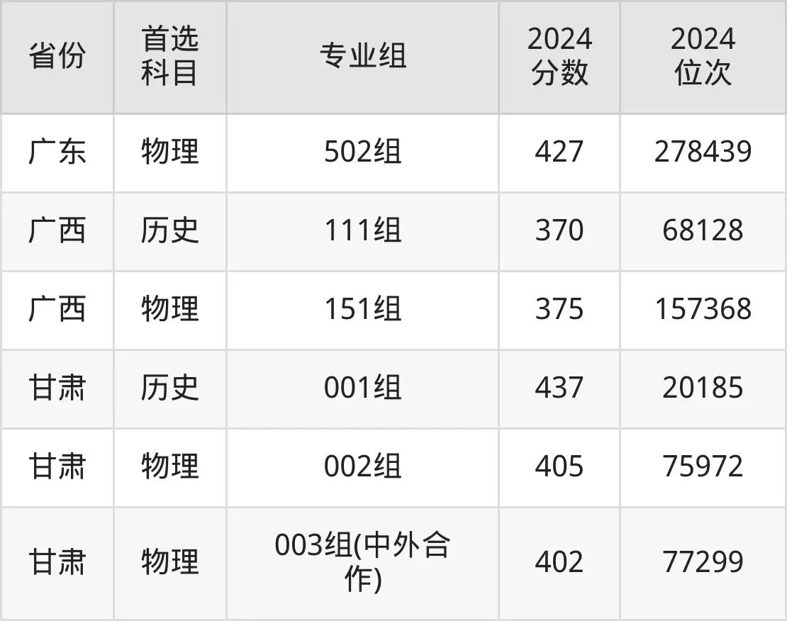 2025陜西鐵路工程職業(yè)技術(shù)學(xué)院錄取分?jǐn)?shù)線（含2024年錄取情況）