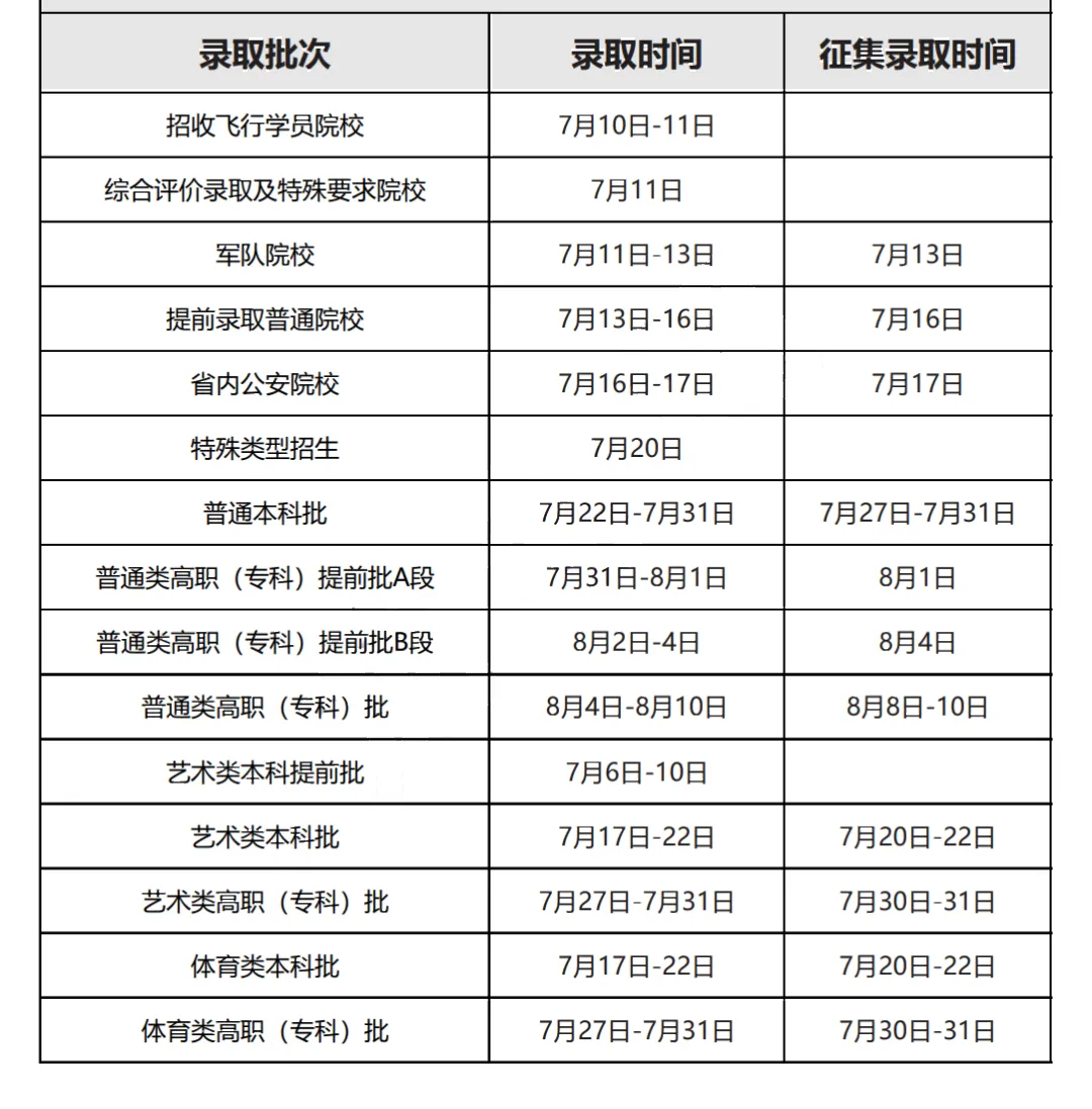 2025黑龍江高考錄取結(jié)果查詢(xún)時(shí)間,具體幾號(hào)查詢(xún)？