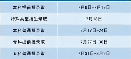2025北京高考錄取結(jié)果查詢時(shí)間,具體幾號(hào)查詢？