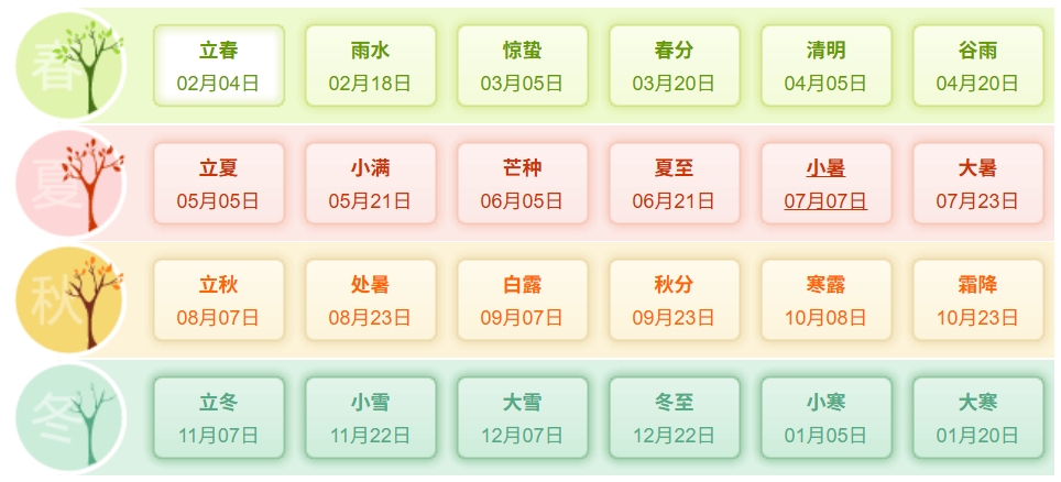 2026年大事件一覽表,2026大事記,2026大事時間軸