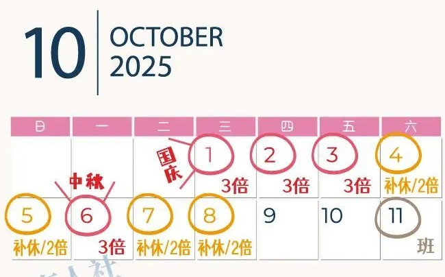 2025年國慶節(jié)是幾月幾日,國慶節(jié)法定節(jié)假日是幾天？