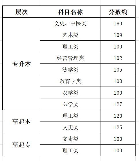 2025河南成人高考成績查詢?nèi)肟诰W(wǎng)址（https://www.haeea.cn）