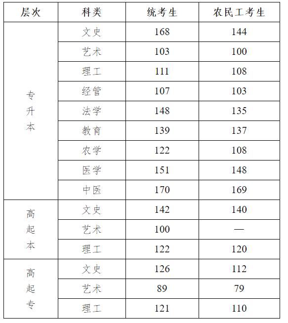 2025河北成人高考考試時(shí)間具體安排