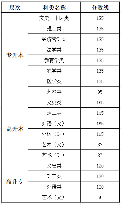 2025陜西成人高考考試時(shí)間具體安排