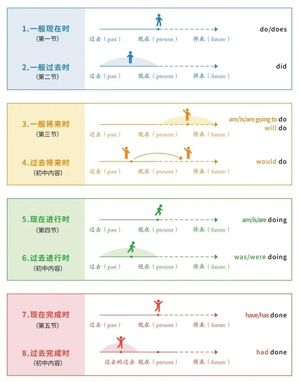 初三英語復(fù)習(xí)計劃表,九年級英語中考復(fù)習(xí)計劃攻略
