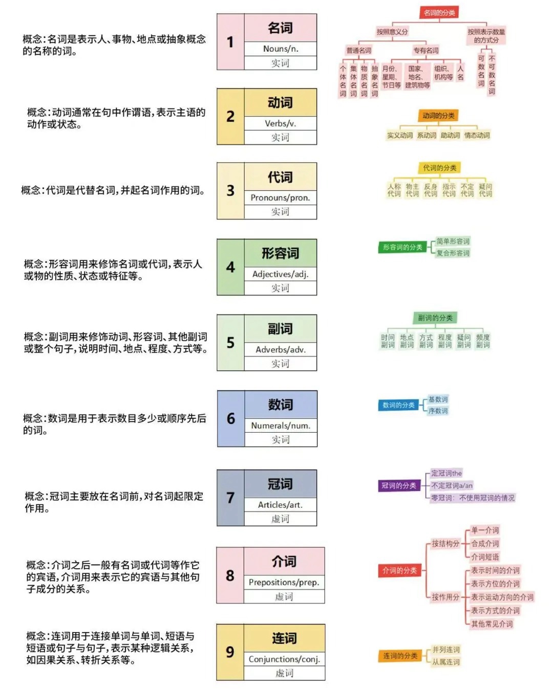 初三英語復(fù)習(xí)計劃表,九年級英語中考復(fù)習(xí)計劃攻略