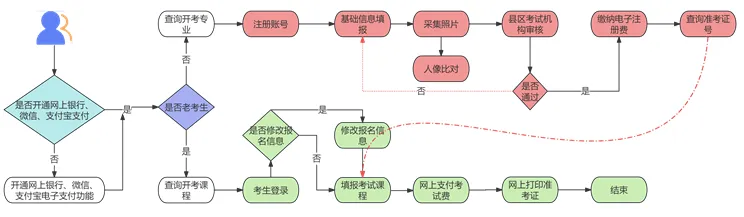2026年上半年甘肅自考報(bào)名時(shí)間是什么時(shí)候？