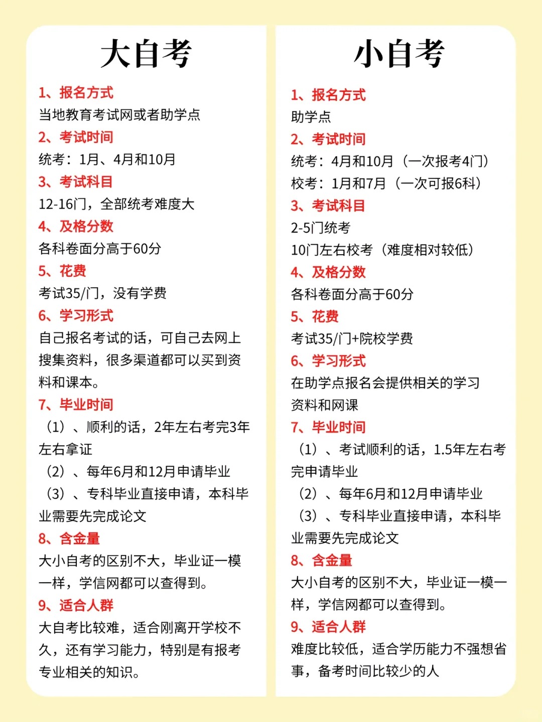 2025全國(guó)自考成績(jī)查詢(xún)?nèi)肟诰W(wǎng)址一覽表