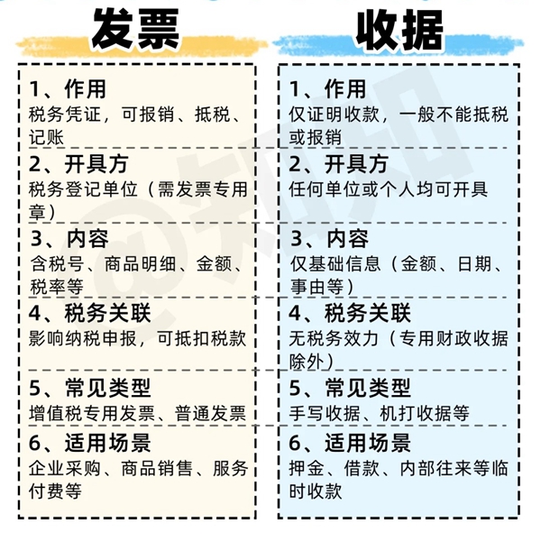 收款收據(jù)怎么寫,收據(jù)格式及樣本模板