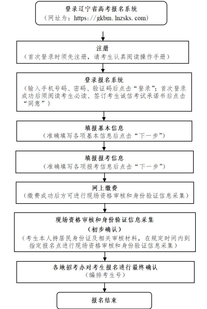 2026年遼寧高考報(bào)名時(shí)間及流程詳解