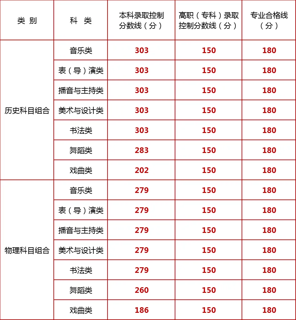 2026年寧夏藝考時(shí)間具體是幾月幾號(hào)？