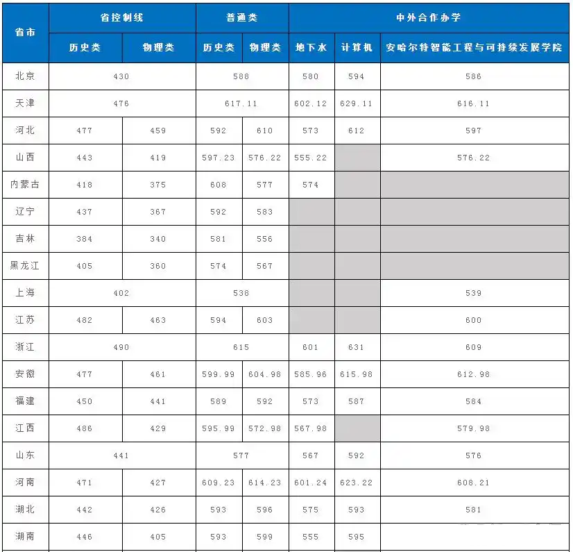 2026中國(guó)地質(zhì)大學(xué)(武漢)排名全國(guó)第幾位(地質(zhì)大學(xué)最新排行榜)